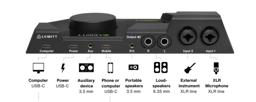 Lewitt CONNECT 6 Audio Interface Announced | Production Expert Lewitt CONNECT 6 Audio Interface Announced | Production Expert